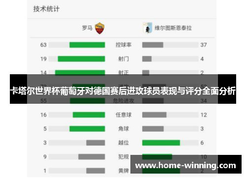 卡塔尔世界杯葡萄牙对德国赛后进攻球员表现与评分全面分析