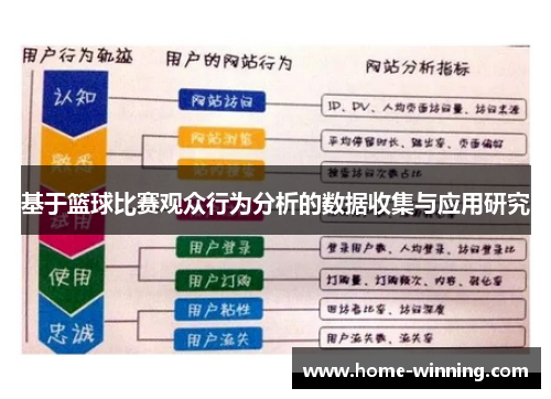 基于篮球比赛观众行为分析的数据收集与应用研究