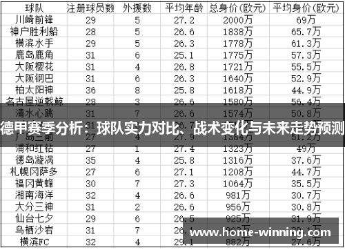 德甲赛季分析：球队实力对比、战术变化与未来走势预测
