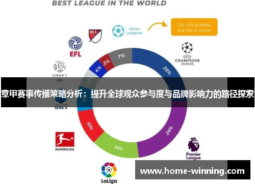 意甲赛事传播策略分析：提升全球观众参与度与品牌影响力的路径探索