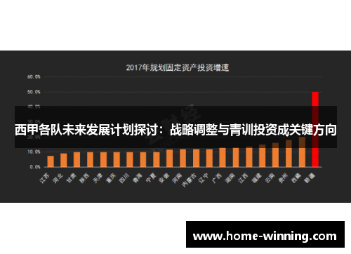 西甲各队未来发展计划探讨：战略调整与青训投资成关键方向