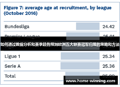 如何通过数据分析和赛季趋势预测欧洲五大联赛冠军归属的策略和方法