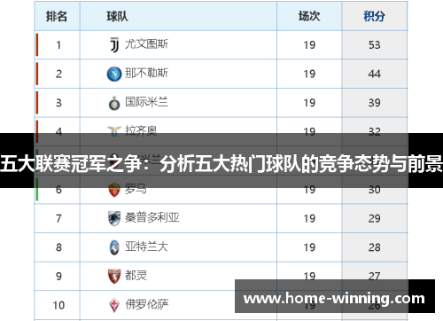 五大联赛冠军之争：分析五大热门球队的竞争态势与前景