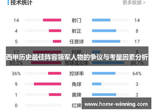 西甲历史最佳阵容领军人物的争议与考量因素分析