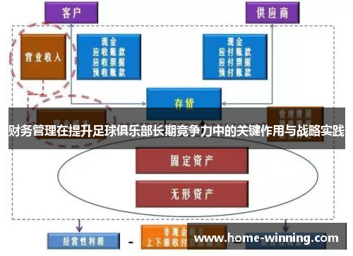 财务管理在提升足球俱乐部长期竞争力中的关键作用与战略实践