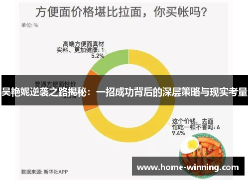 吴艳妮逆袭之路揭秘：一招成功背后的深层策略与现实考量
