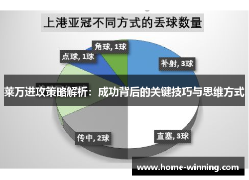 莱万进攻策略解析：成功背后的关键技巧与思维方式