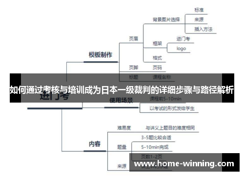 如何通过考核与培训成为日本一级裁判的详细步骤与路径解析
