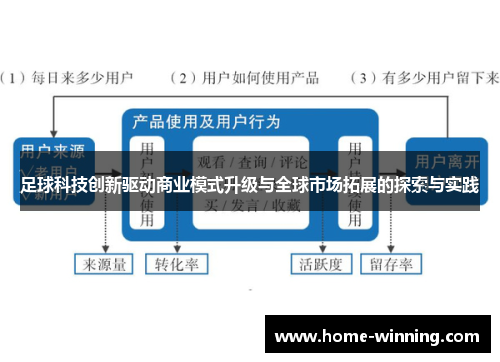 足球科技创新驱动商业模式升级与全球市场拓展的探索与实践
