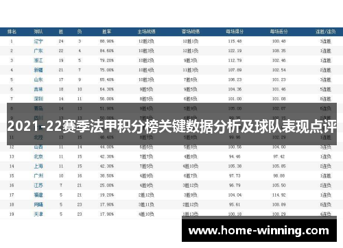 2021-22赛季法甲积分榜关键数据分析及球队表现点评