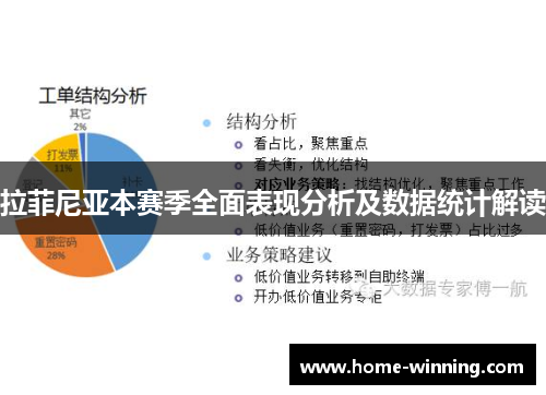 拉菲尼亚本赛季全面表现分析及数据统计解读