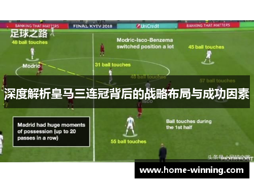 深度解析皇马三连冠背后的战略布局与成功因素